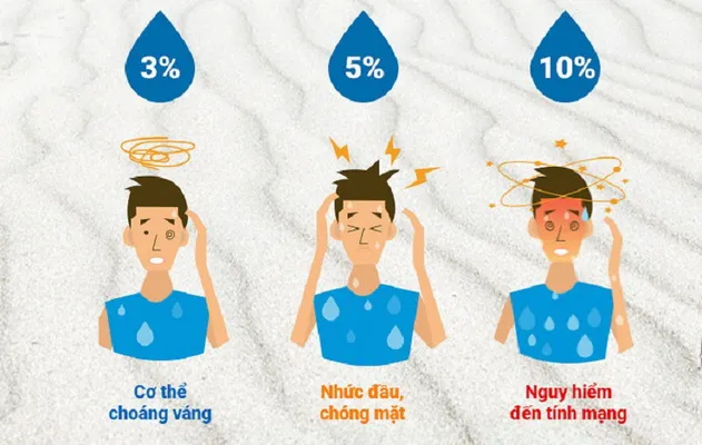 Rối loạn Điện giải (CỰC KỲ NGUY HIỂM)