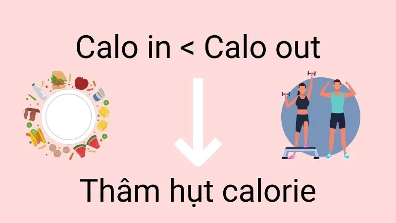 Nguyên tắc BẤT BIẾN của giảm cân: THÂM HỤT CALO
